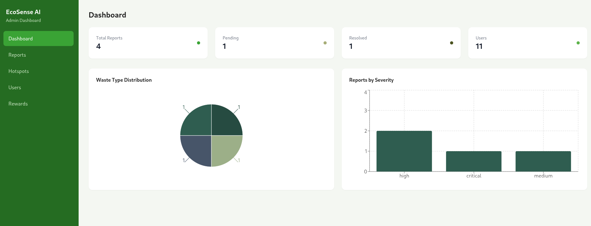 EcoSense AI